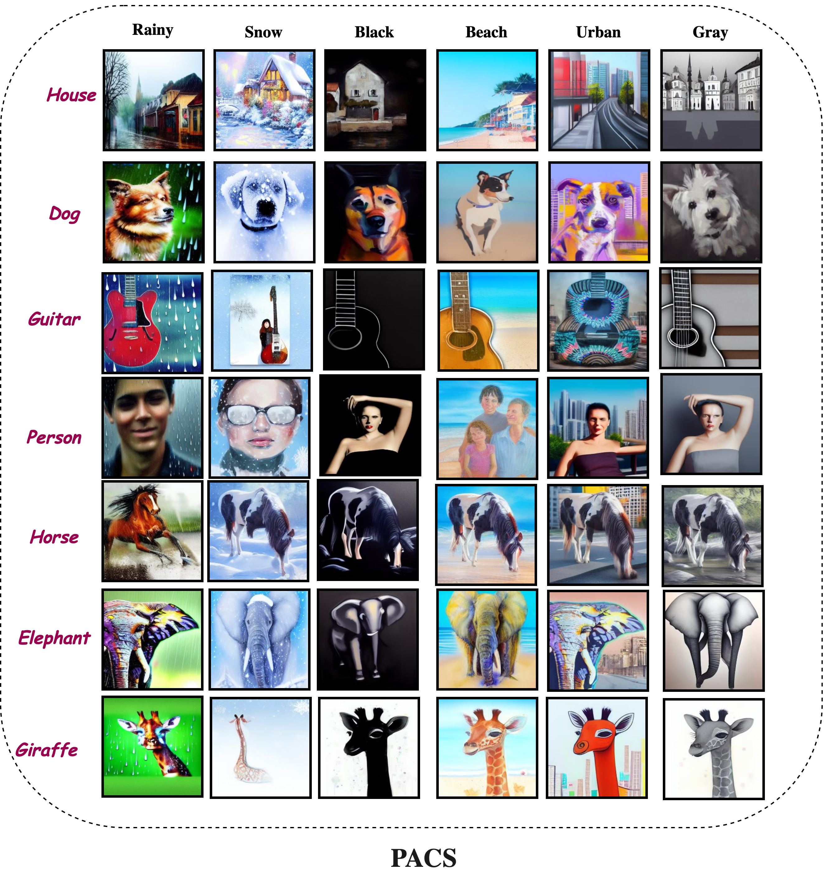 PACS Synthetic Results