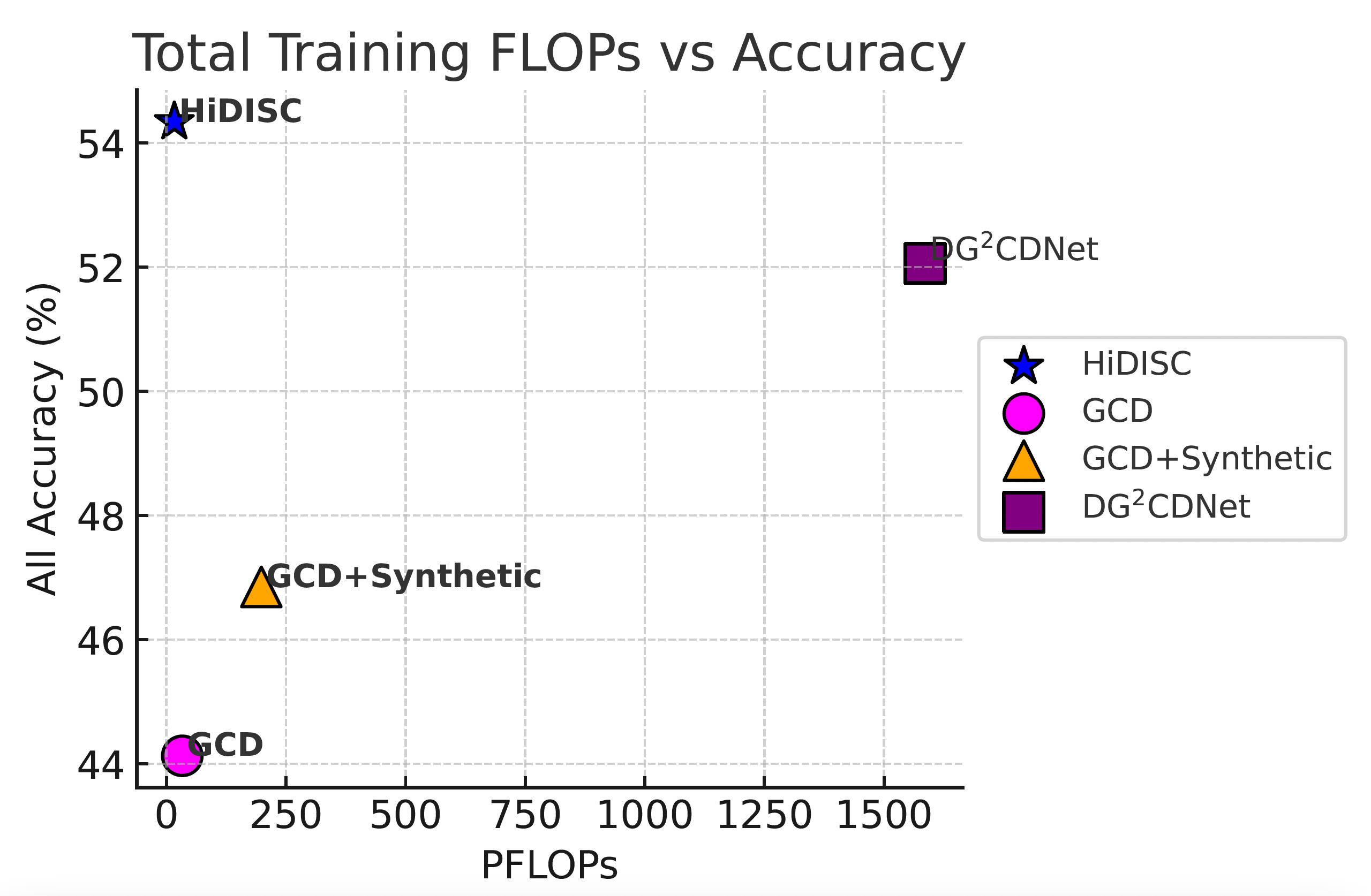 FLOPs vs Accuracy